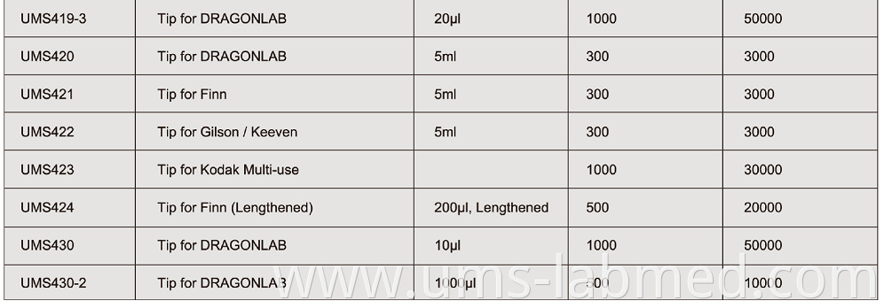 Pipette Tips4